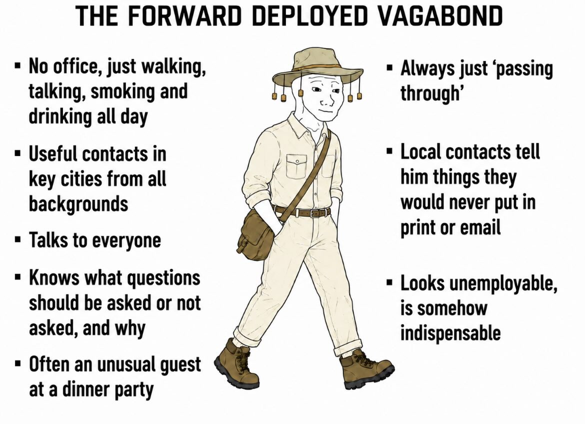 The Forward Deployed Vagabond: a walking figure in a bush hat, annotated with traits — talks to everyone, useful contacts in key cities, local contacts tell him things they would never put in print, looks unemployable but is somehow indispensable.